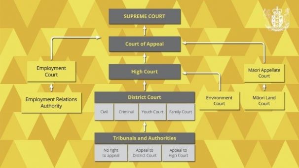 Image of court structure